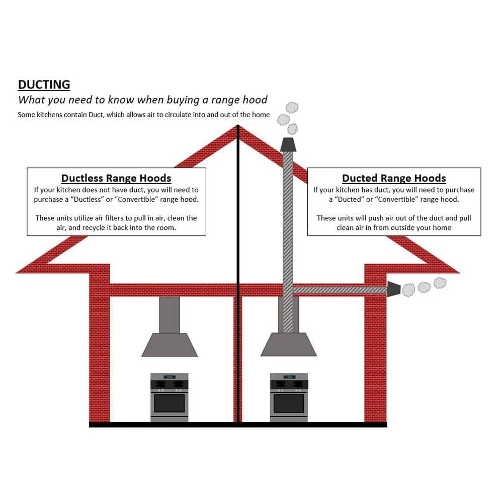 Vissani 30 in. W Under Cabinet Range Hood in Stainless Steel - Image 3